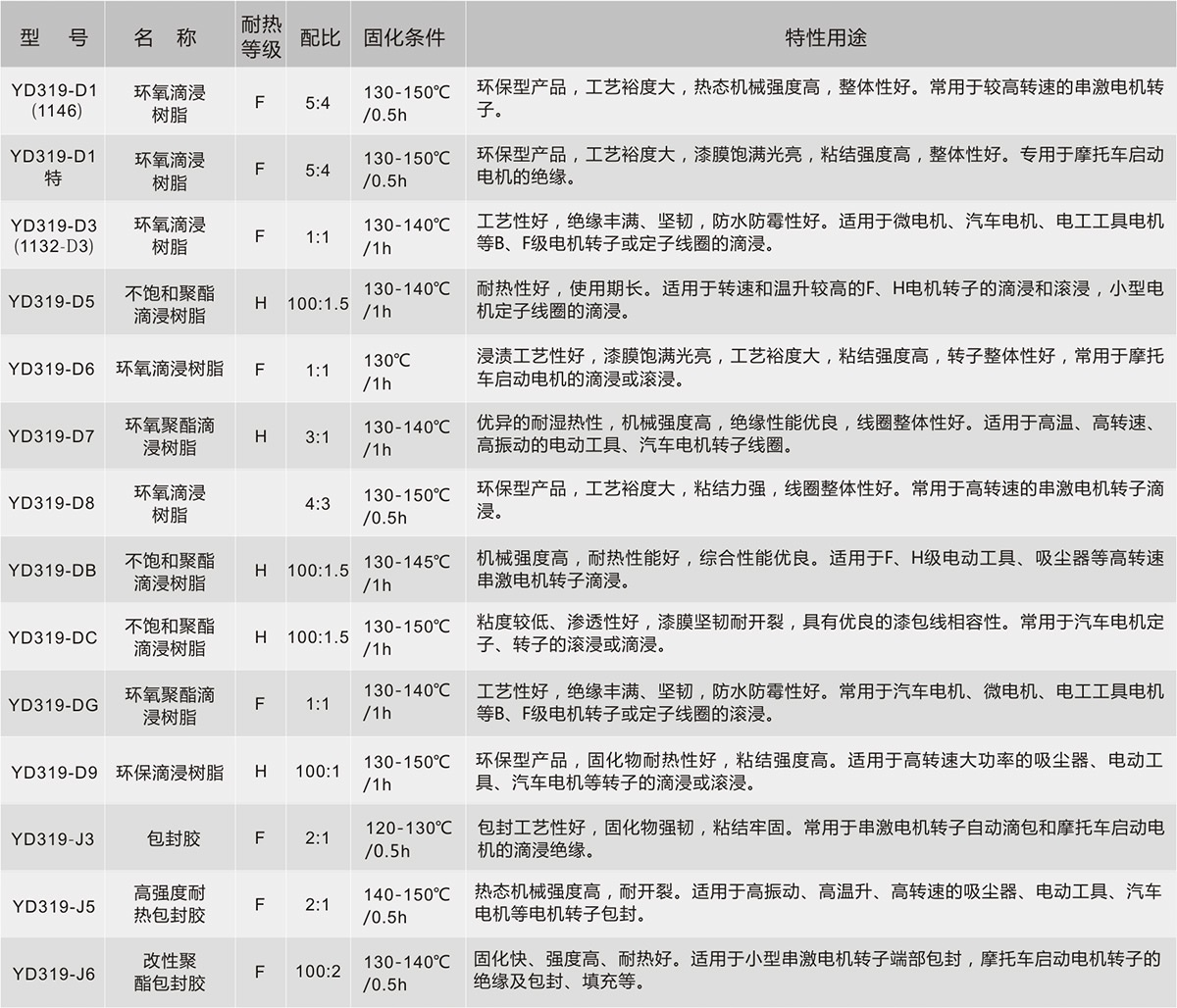 ��˹��--ȫ�����ݻ�����Ϸƽ̨