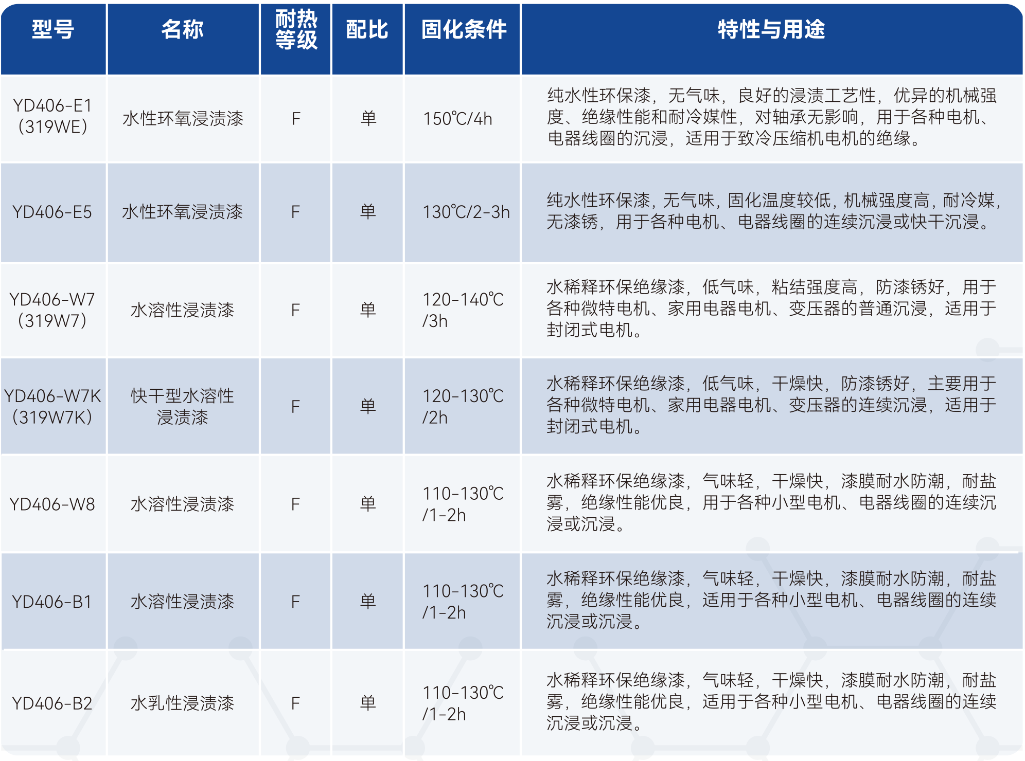 ��˹��--ȫ�����ݻ�����Ϸƽ̨