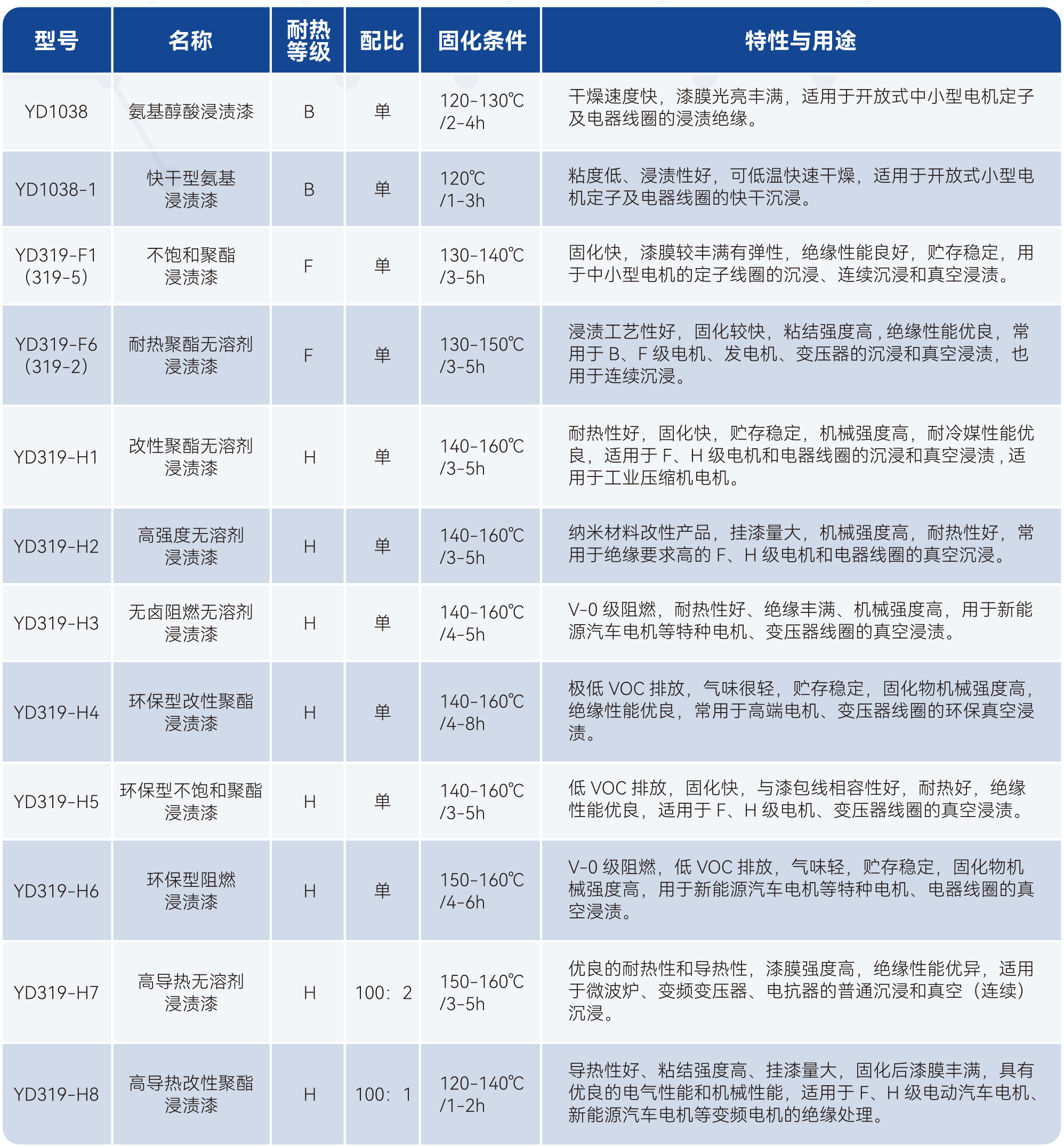 ��˹��--ȫ�����ݻ�����Ϸƽ̨