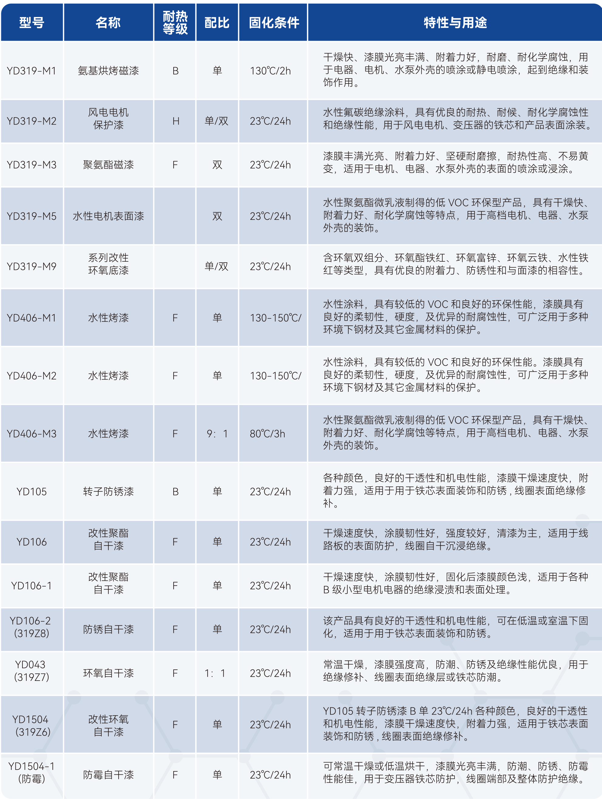 ��˹��--ȫ�����ݻ�����Ϸƽ̨