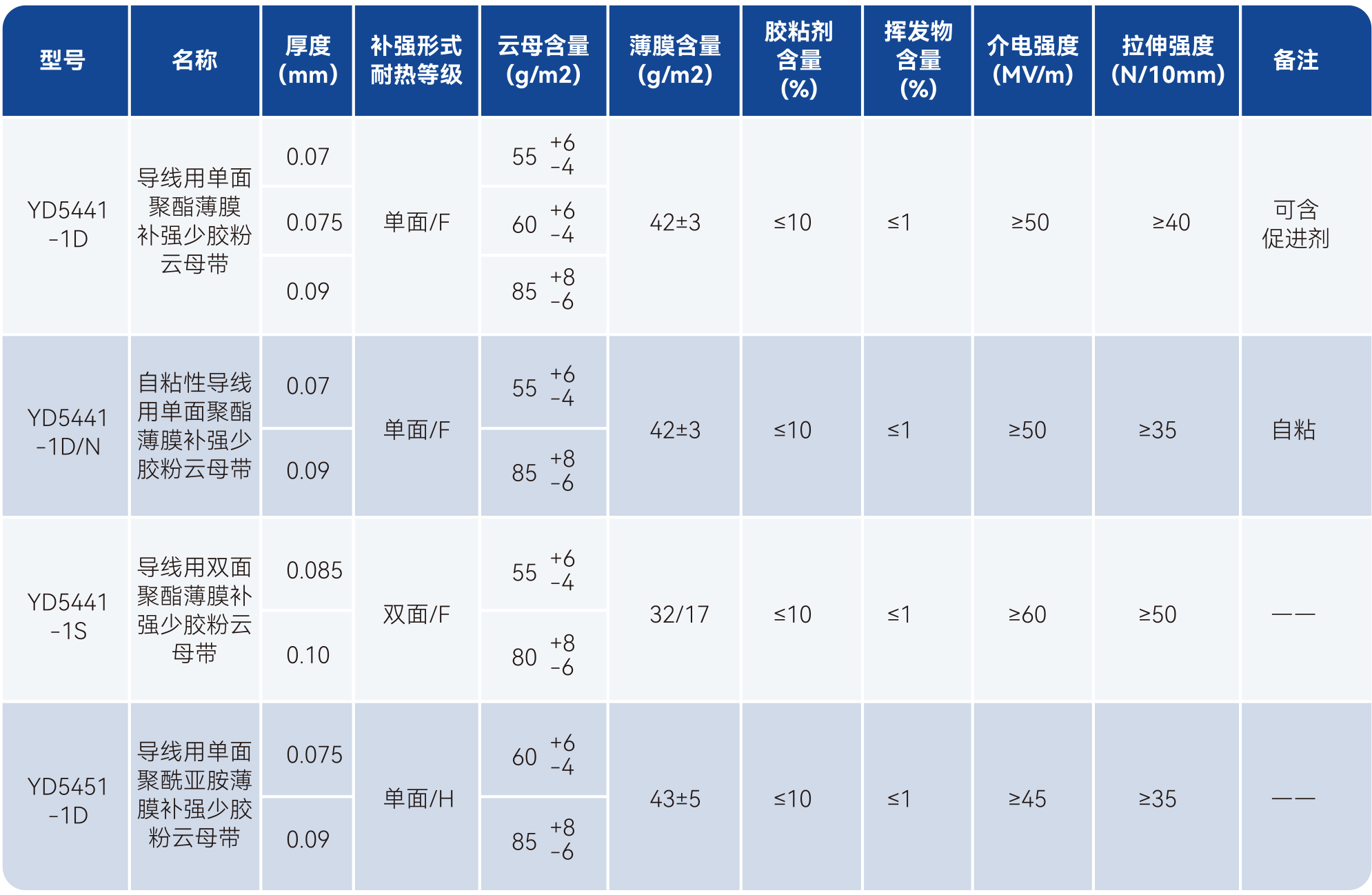 ��˹��--ȫ�����ݻ�����Ϸƽ̨